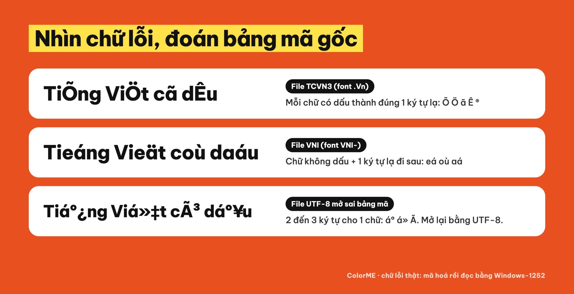 Ba kiểu lỗi font tiếng Việt và cách nhận biết bảng mã gốc