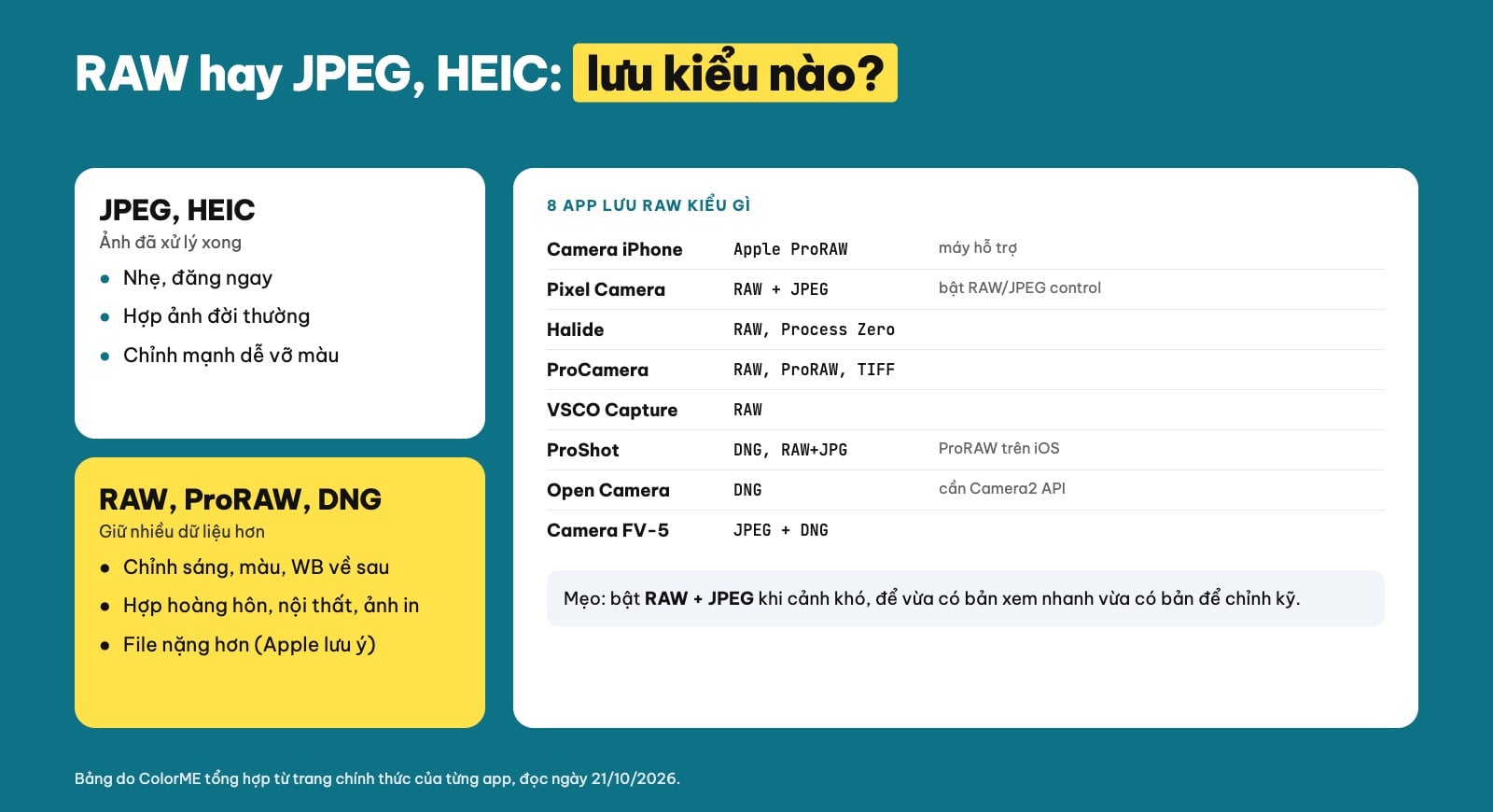 So sánh RAW và JPEG khi chụp bằng điện thoại