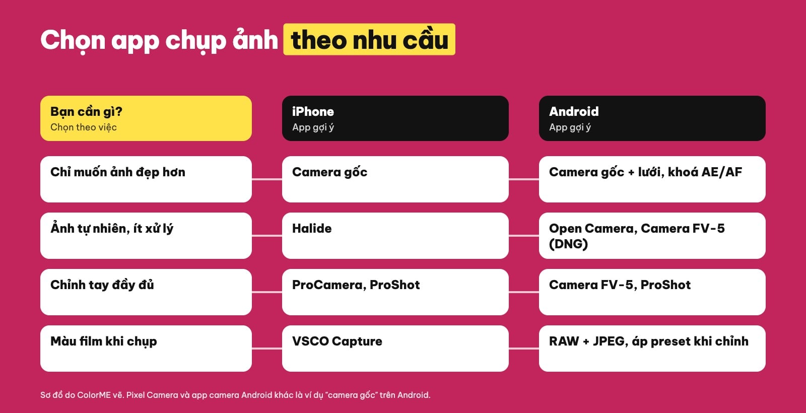 Chọn app chụp ảnh đẹp theo nhu cầu