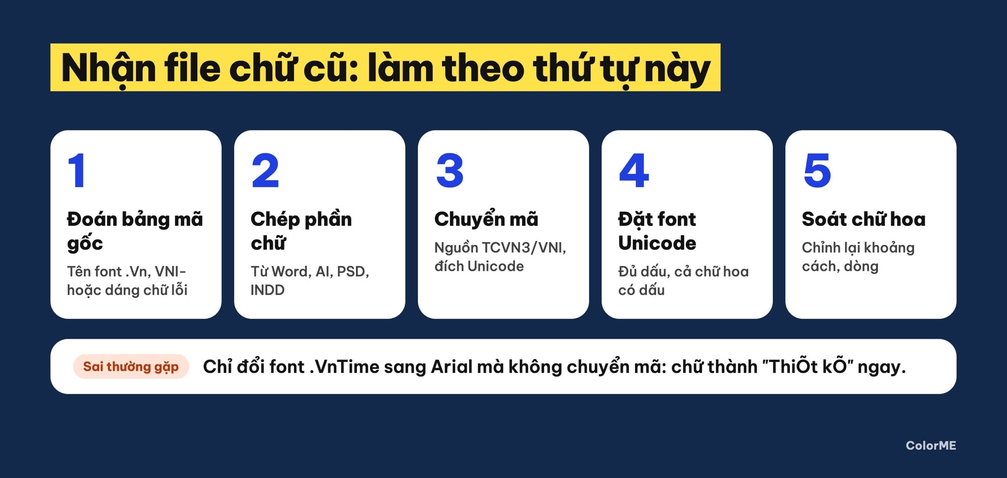 Các bước chuyển văn bản TCVN3, VNI sang Unicode