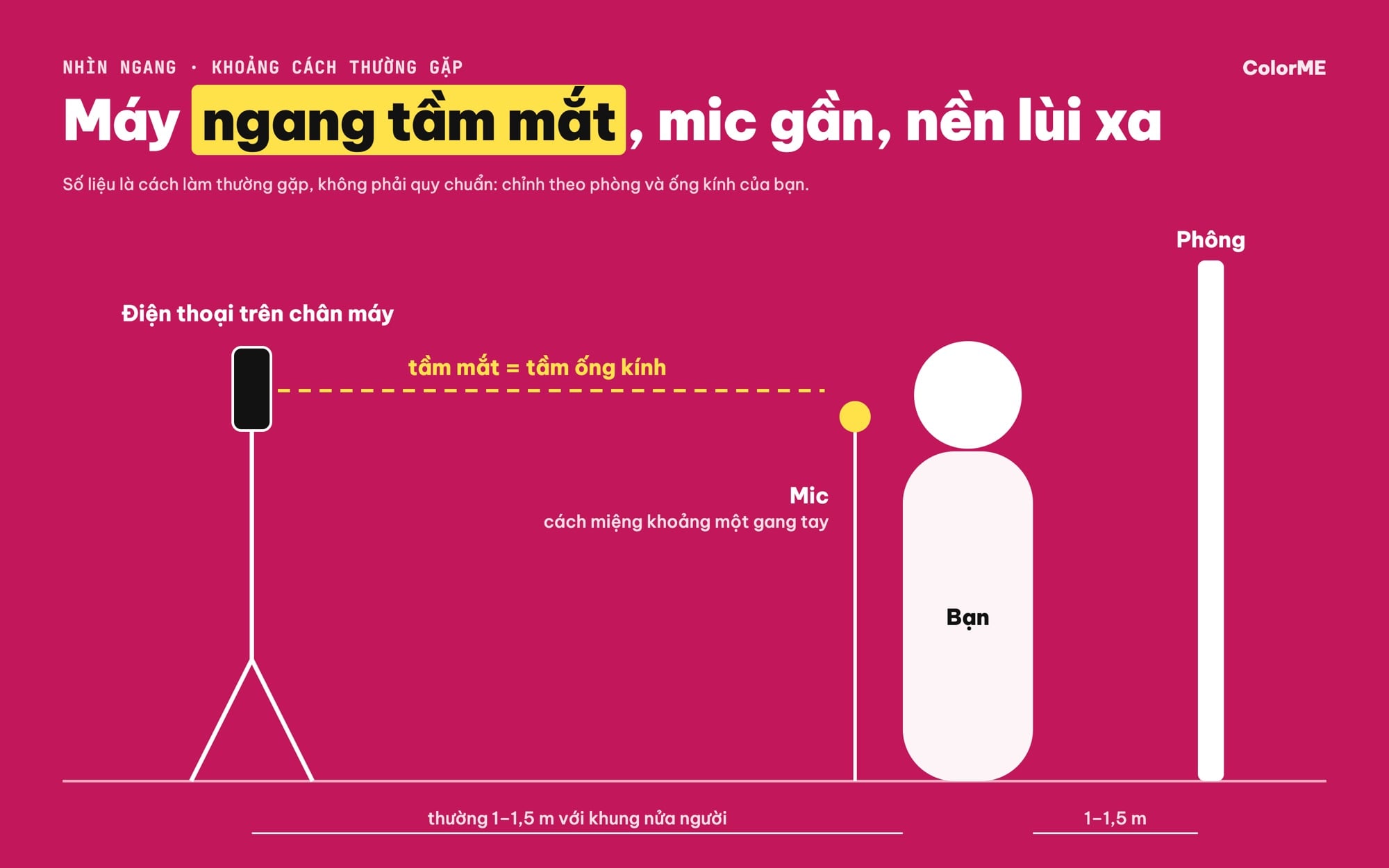 Hình nhìn ngang vị trí máy quay, mic, người và phông nền khi livestream