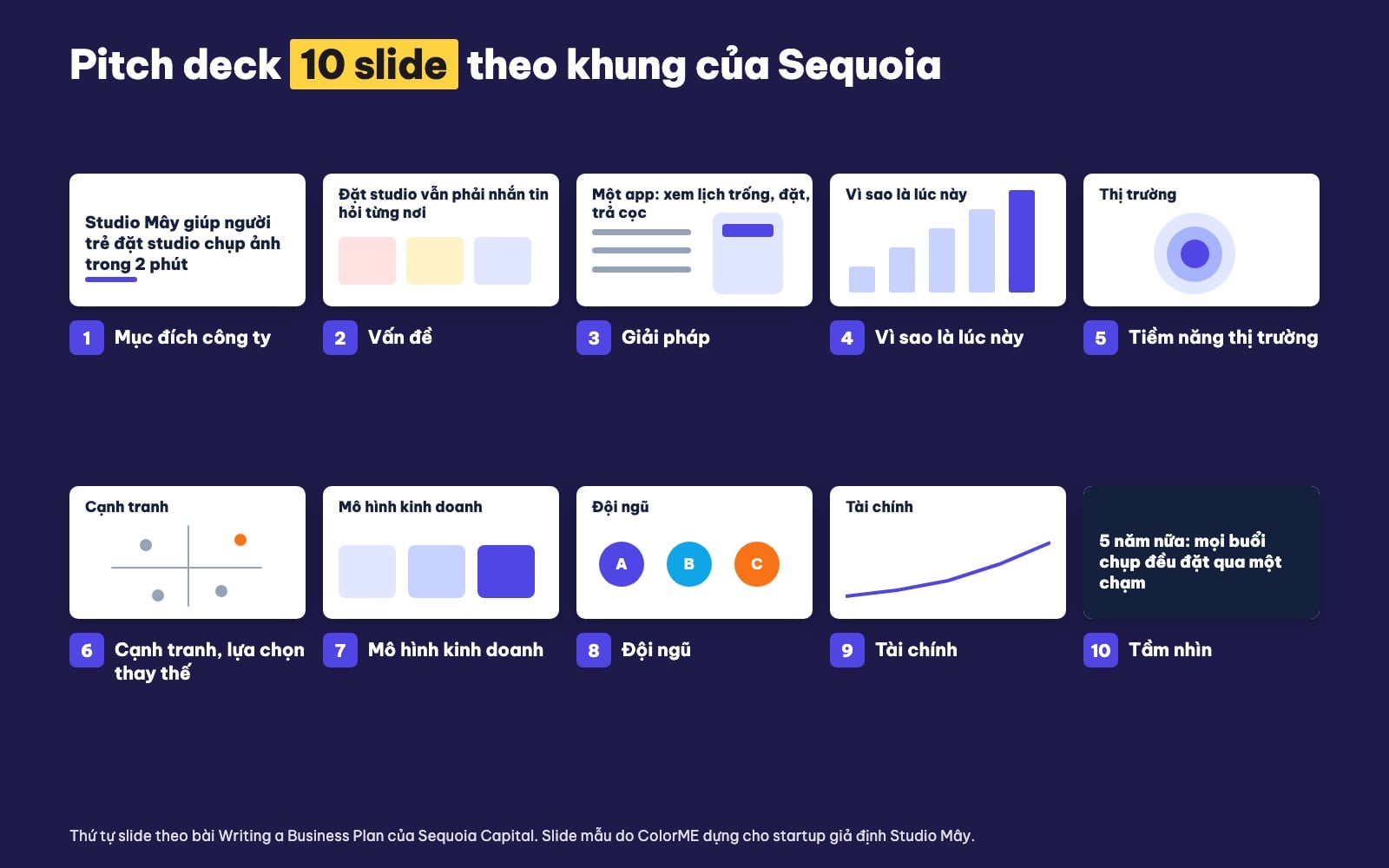 Mười slide mẫu của một pitch deck gọi vốn xếp theo thứ tự