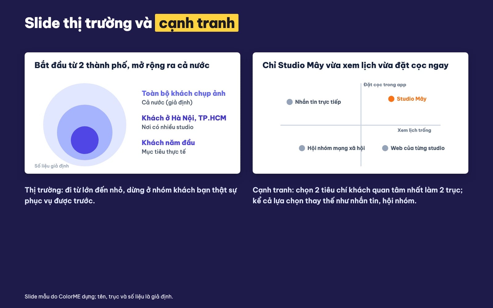 Slide thị trường vòng tròn lồng nhau và slide cạnh tranh ma trận hai trục