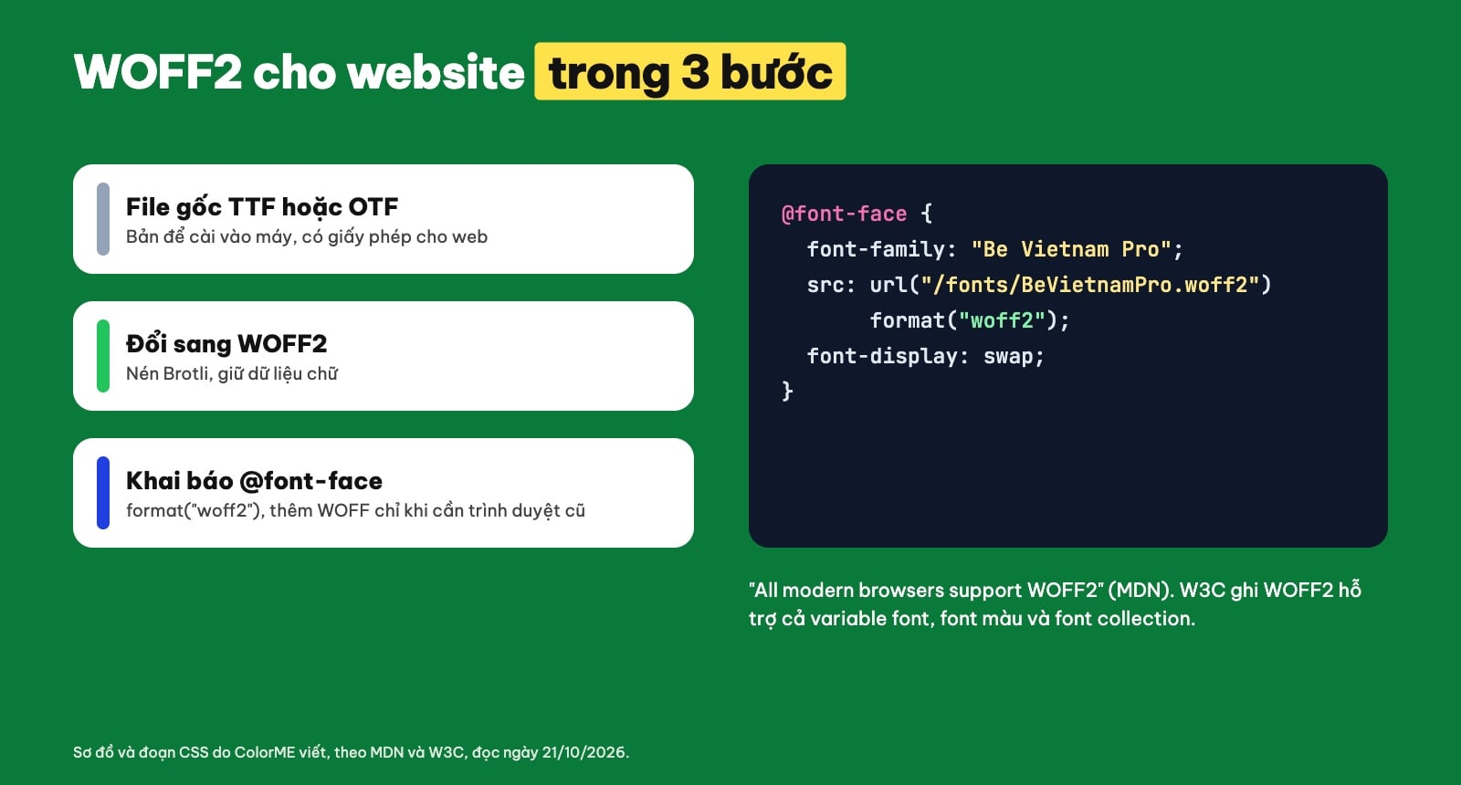 Cách dùng font WOFF2 cho website