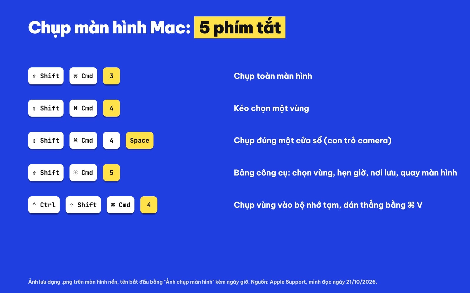 Bảng phím tắt chụp màn hình trên Mac