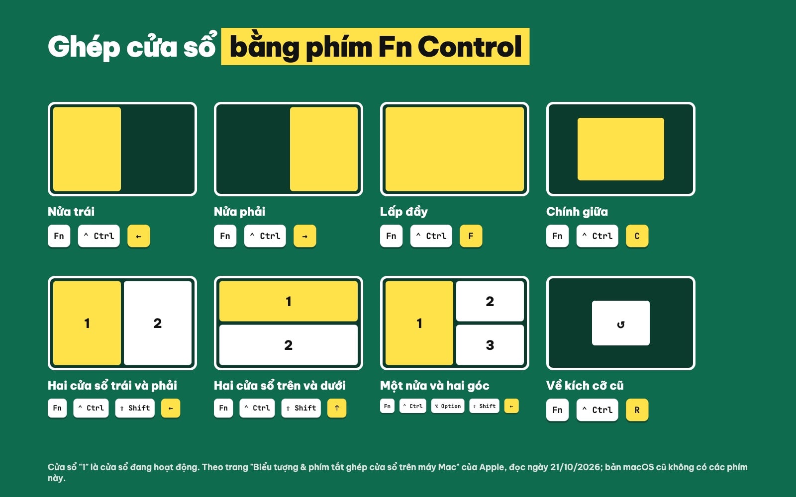 Sơ đồ ghép cửa sổ nửa màn hình bằng phím Fn Control trên Mac