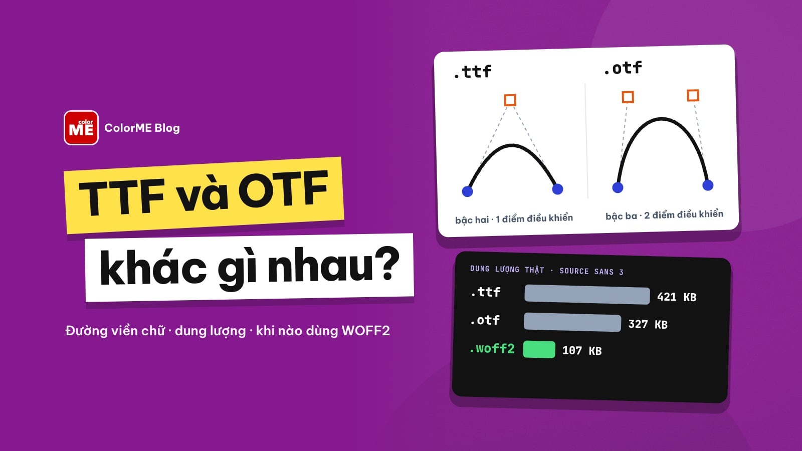 Font TTF và OTF khác nhau thế nào? WOFF2 dùng khi nào