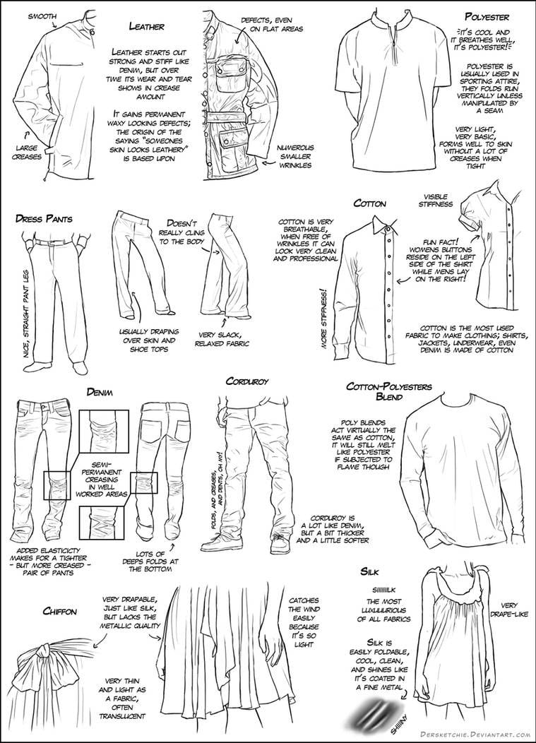 Hướng dẫn vẽ nếp vải theo chất liệu: da, polyester, cotton, quần tây, denim, nhung tăm, voan, lụa