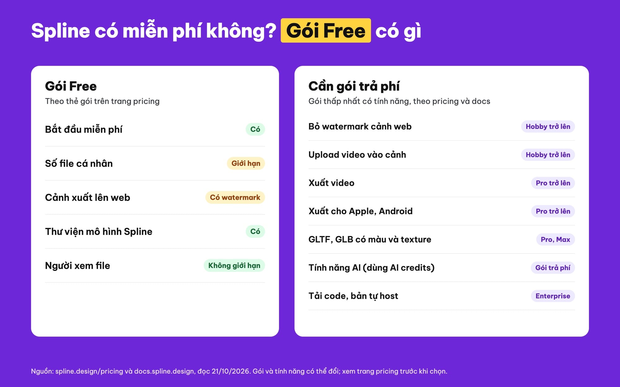 Spline có miễn phí không, gói Free có gì