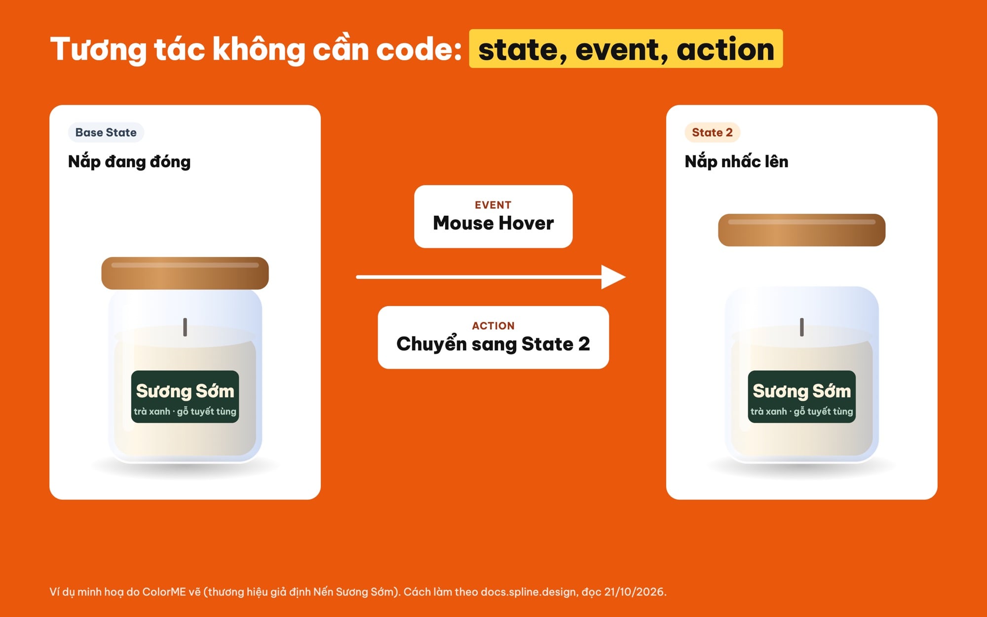 State event action trong Spline