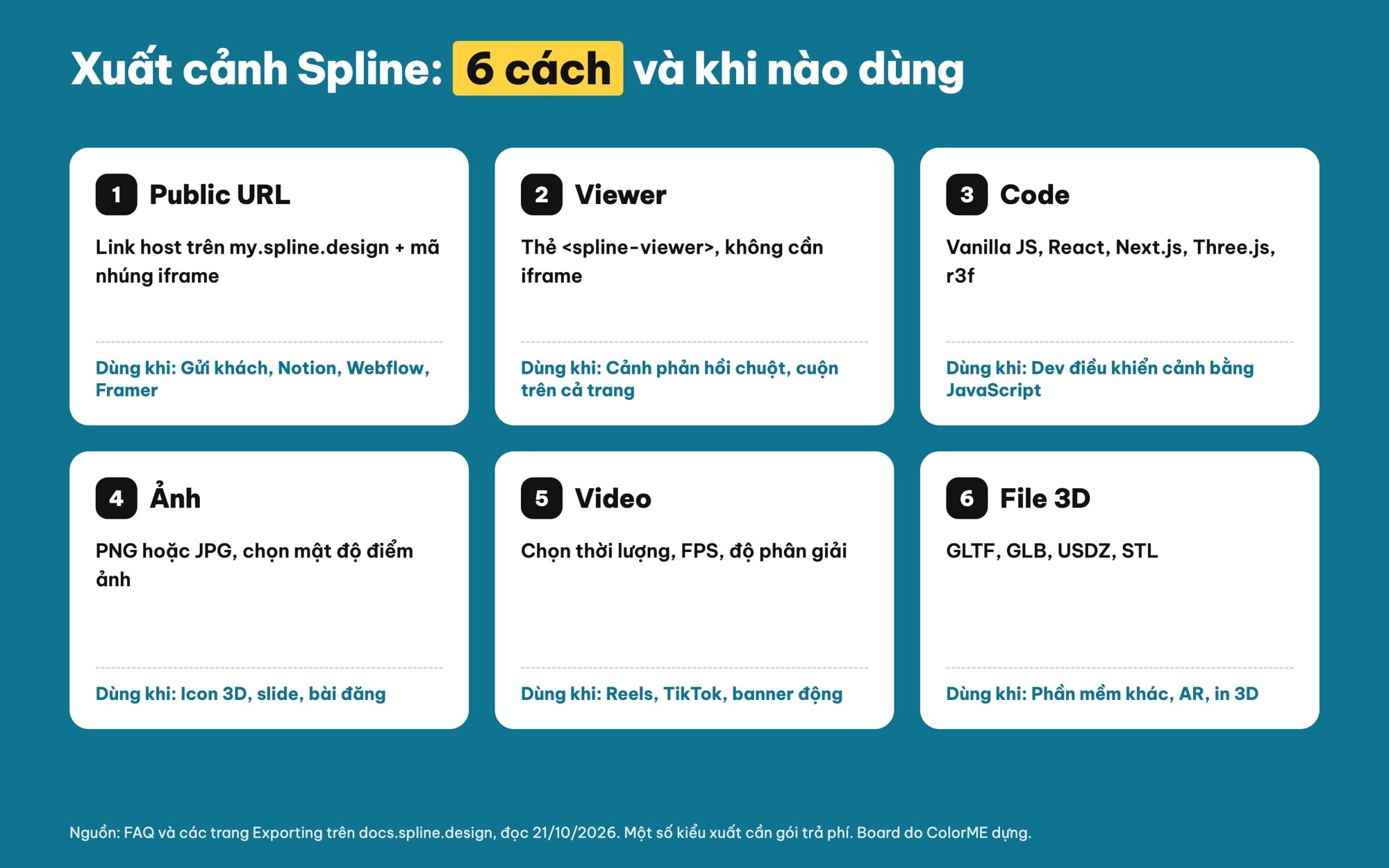 Cách xuất và nhúng cảnh Spline lên web