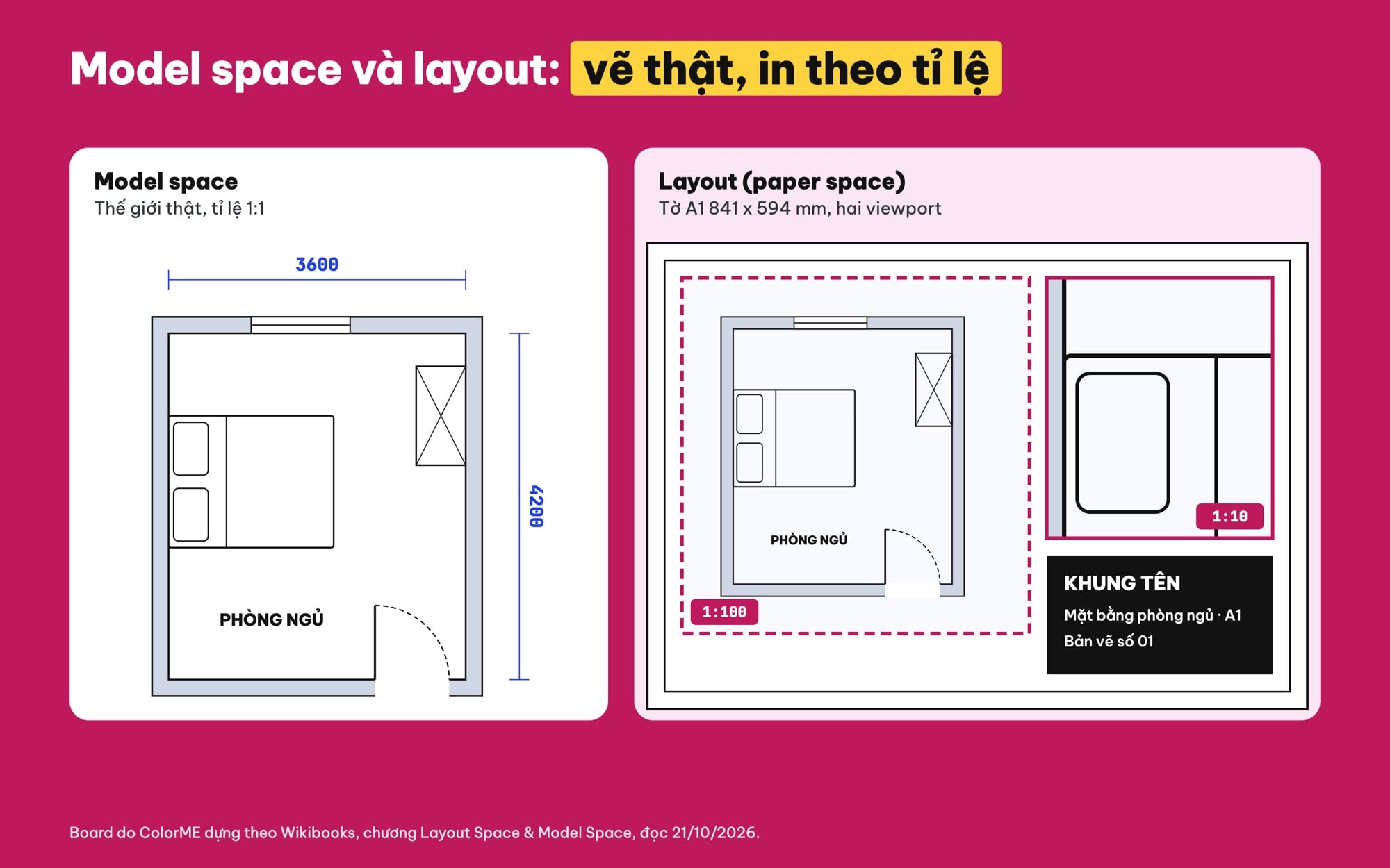 Model space và layout trong AutoCAD