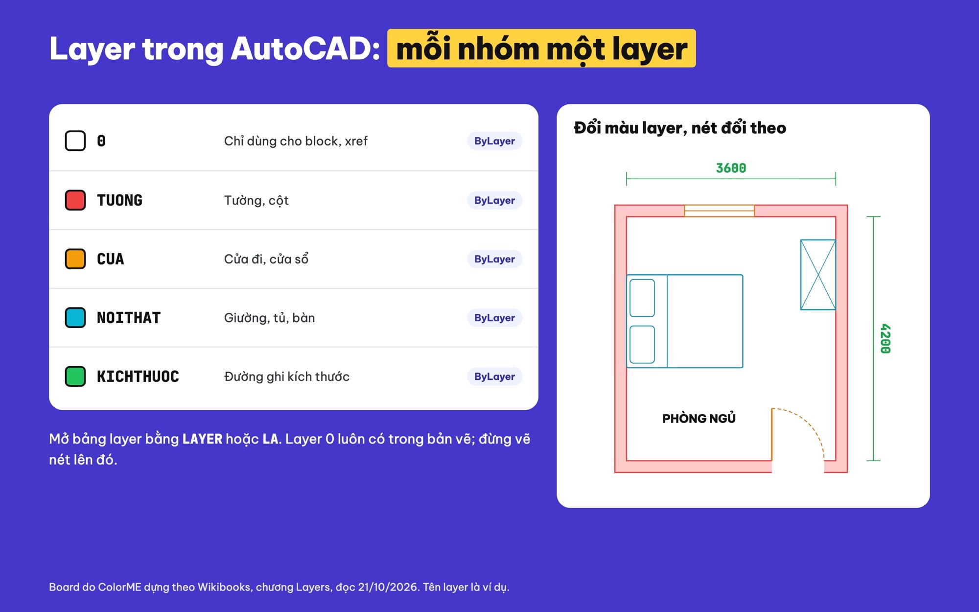 Layer trong AutoCAD cơ bản