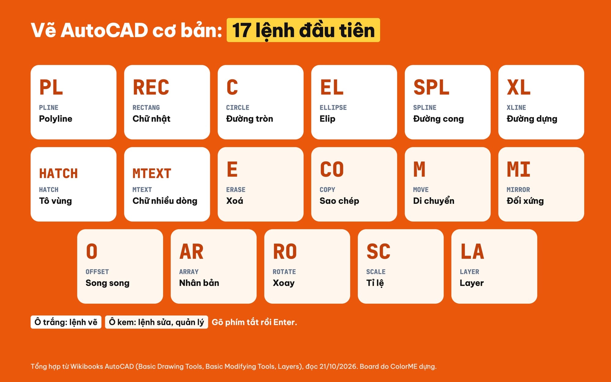Các lệnh AutoCAD cơ bản và phím tắt