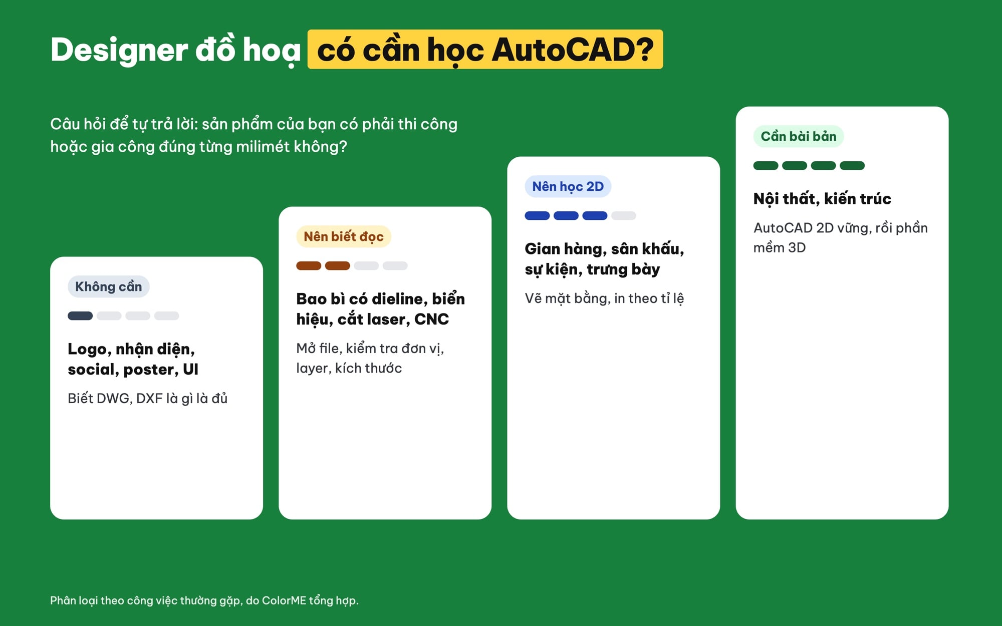 Designer đồ hoạ có cần học AutoCAD không