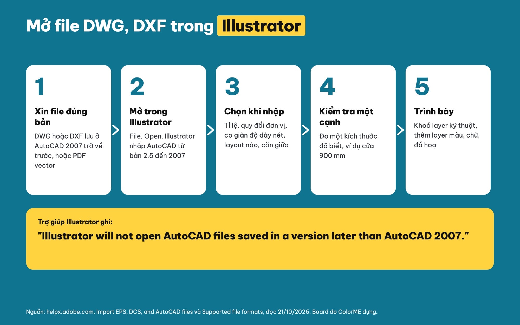 Mở file DWG DXF trong Illustrator
