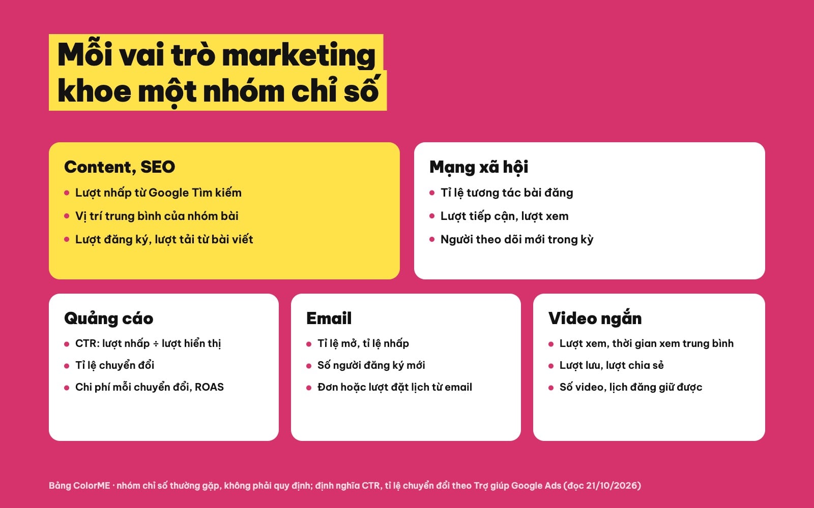 Chỉ số nên đưa vào CV theo vai trò content, social, quảng cáo, email, video