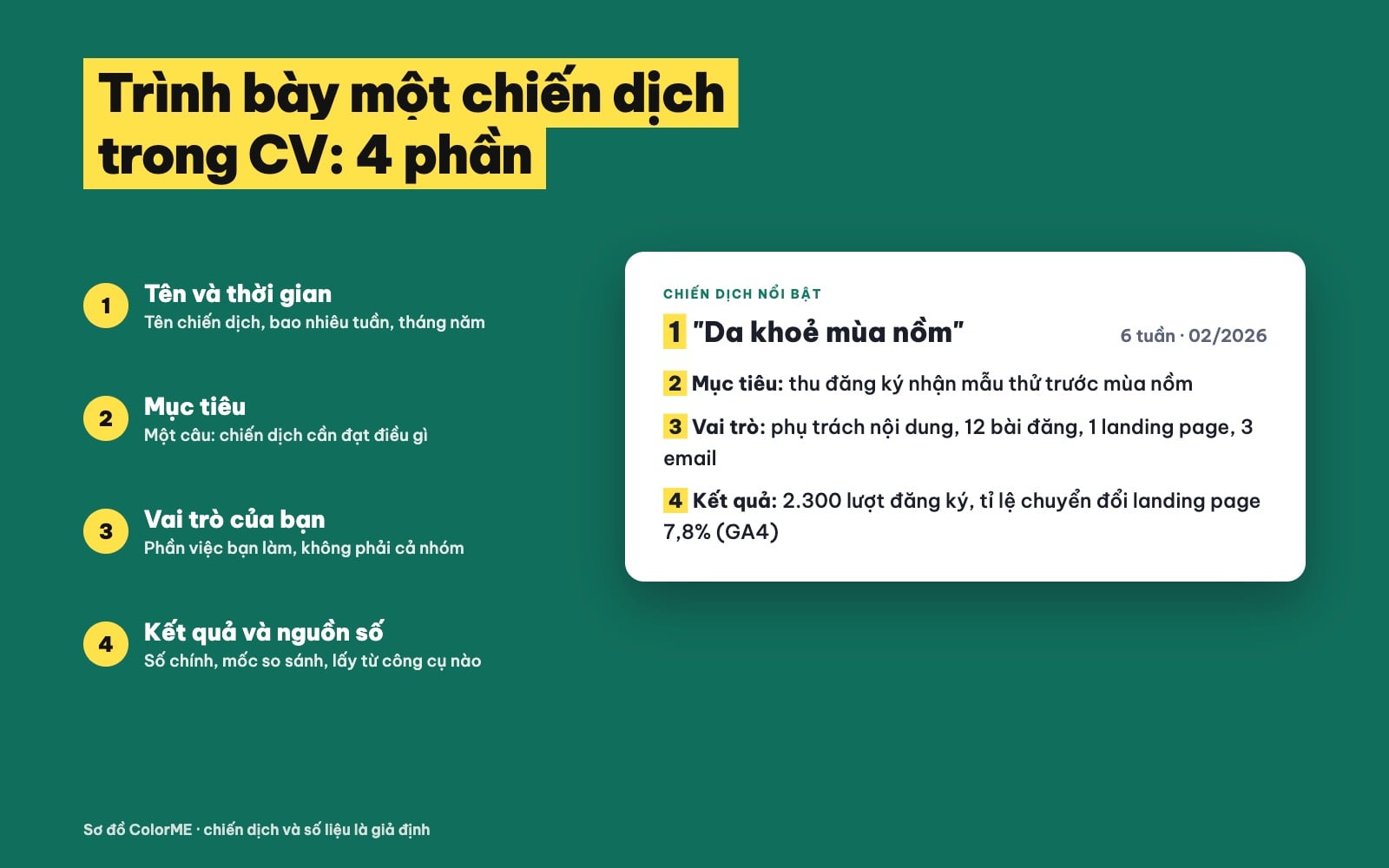 Cách trình bày chiến dịch trong CV marketing