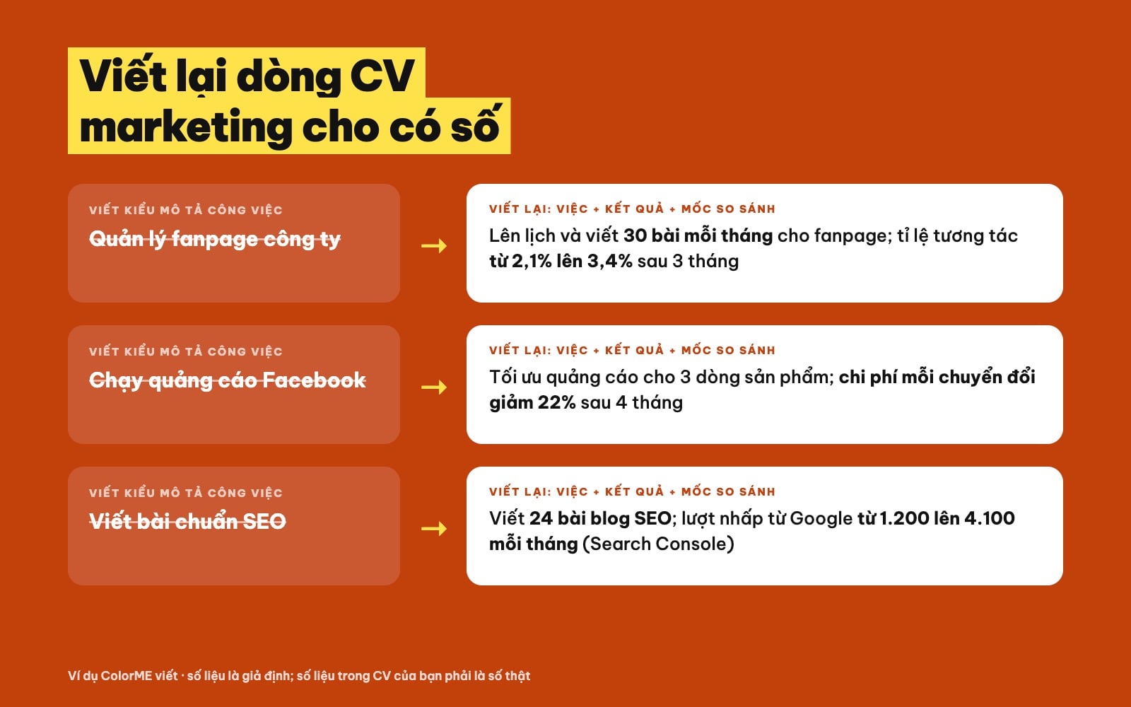 Viết lại dòng kinh nghiệm CV marketing trước và sau
