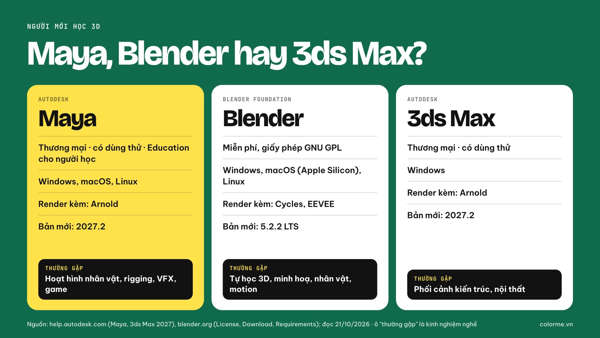 So sánh Maya, Blender và 3ds Max cho người mới học 3D