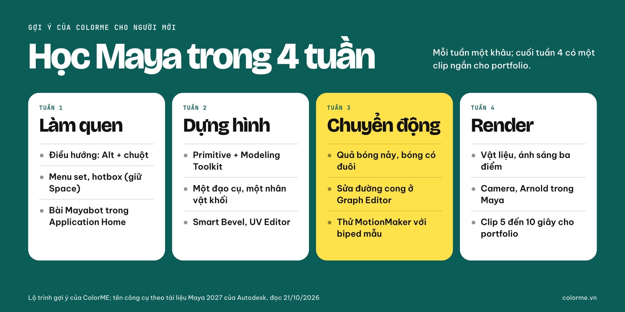 Lộ trình học Maya 4 tuần cho người mới
