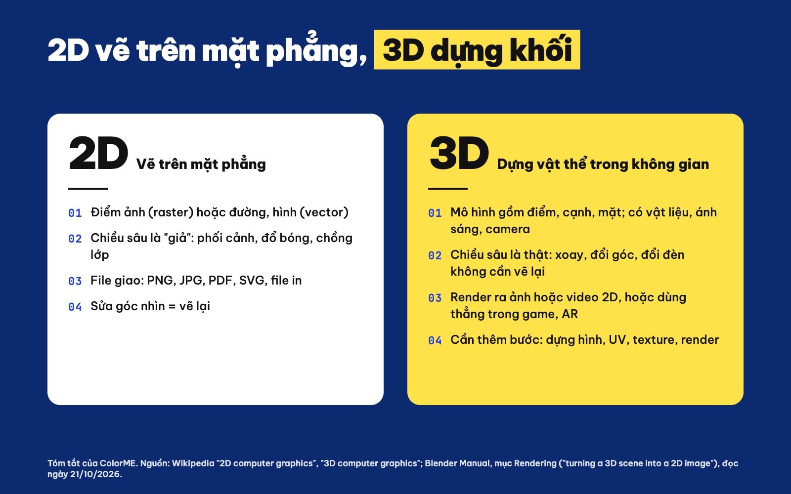 Bảng so sánh thiết kế 2D và thiết kế 3D theo đối tượng, chiều sâu, file giao