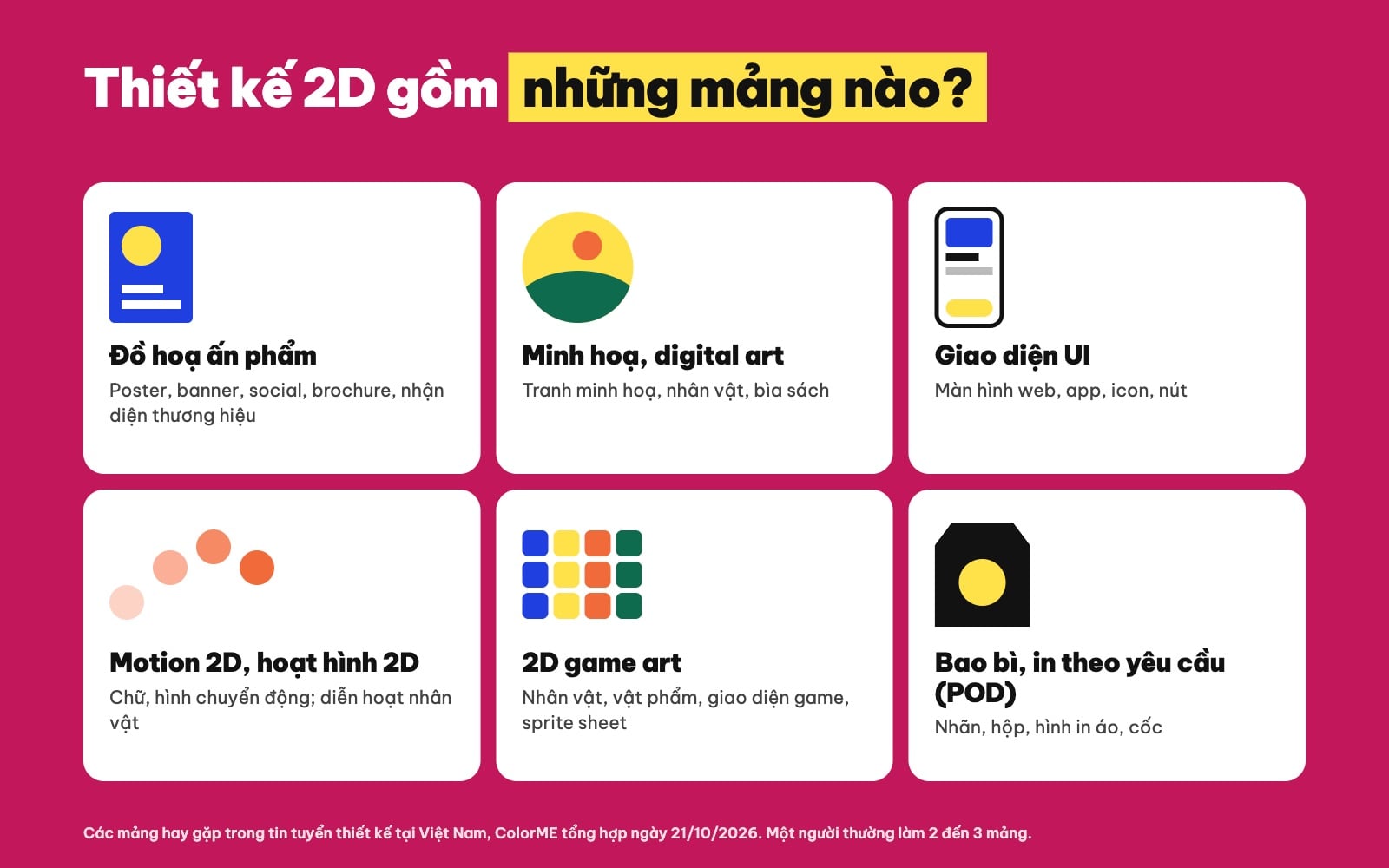Các mảng của thiết kế 2D: đồ hoạ ấn phẩm, minh hoạ, UI, motion 2D, 2D game art, bao bì POD