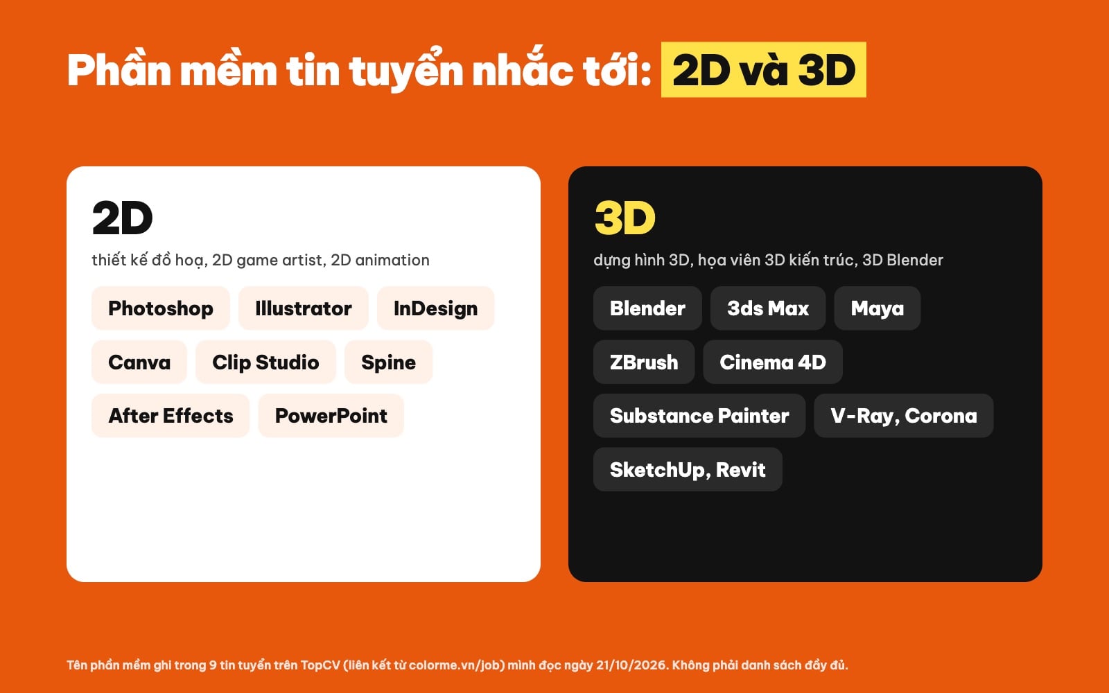 Danh sách phần mềm thiết kế 2D và 3D được nhắc trong tin tuyển