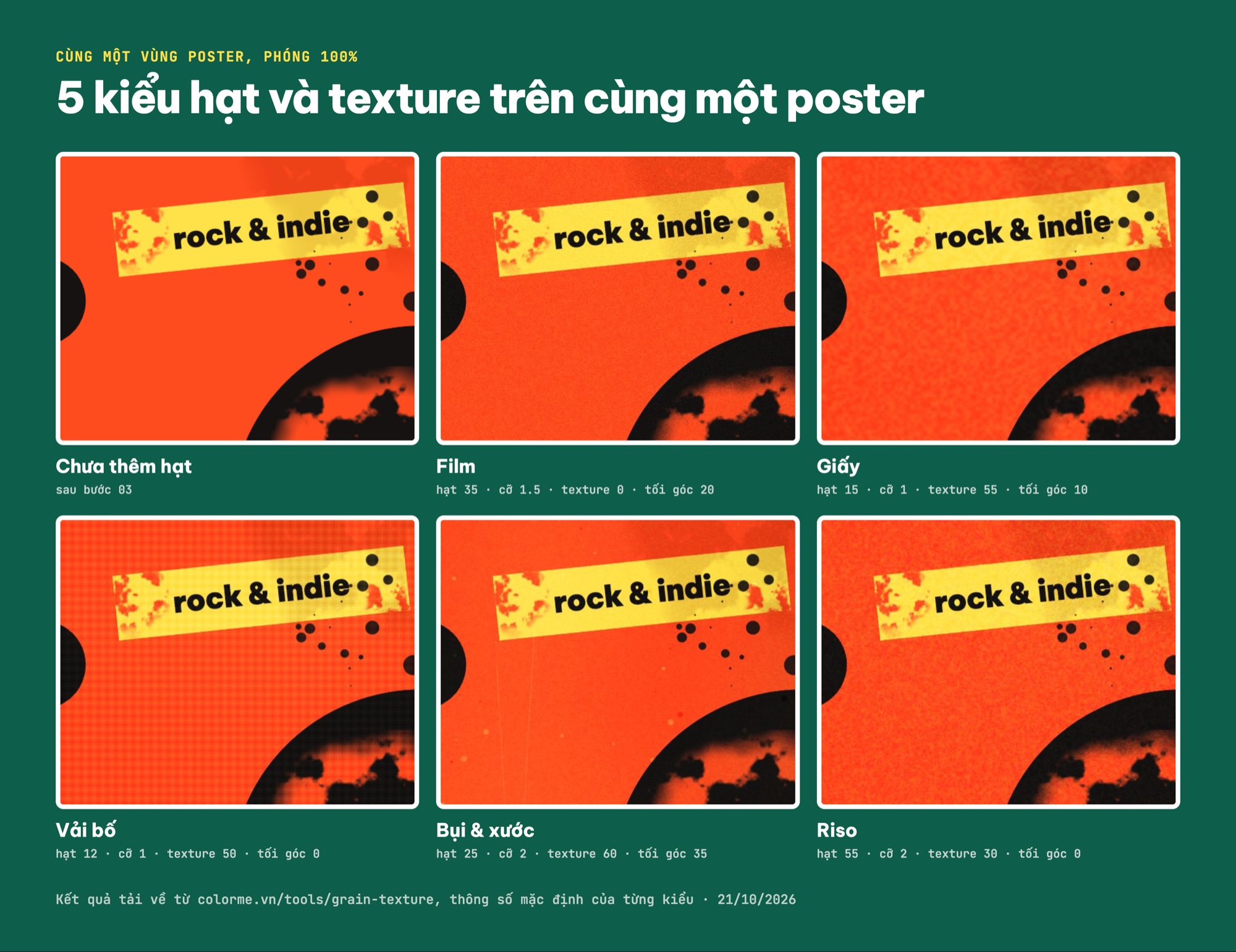 So sánh 5 kiểu hạt và texture Film, Giấy, Vải bố, Bụi và xước, Riso trên cùng một vùng poster