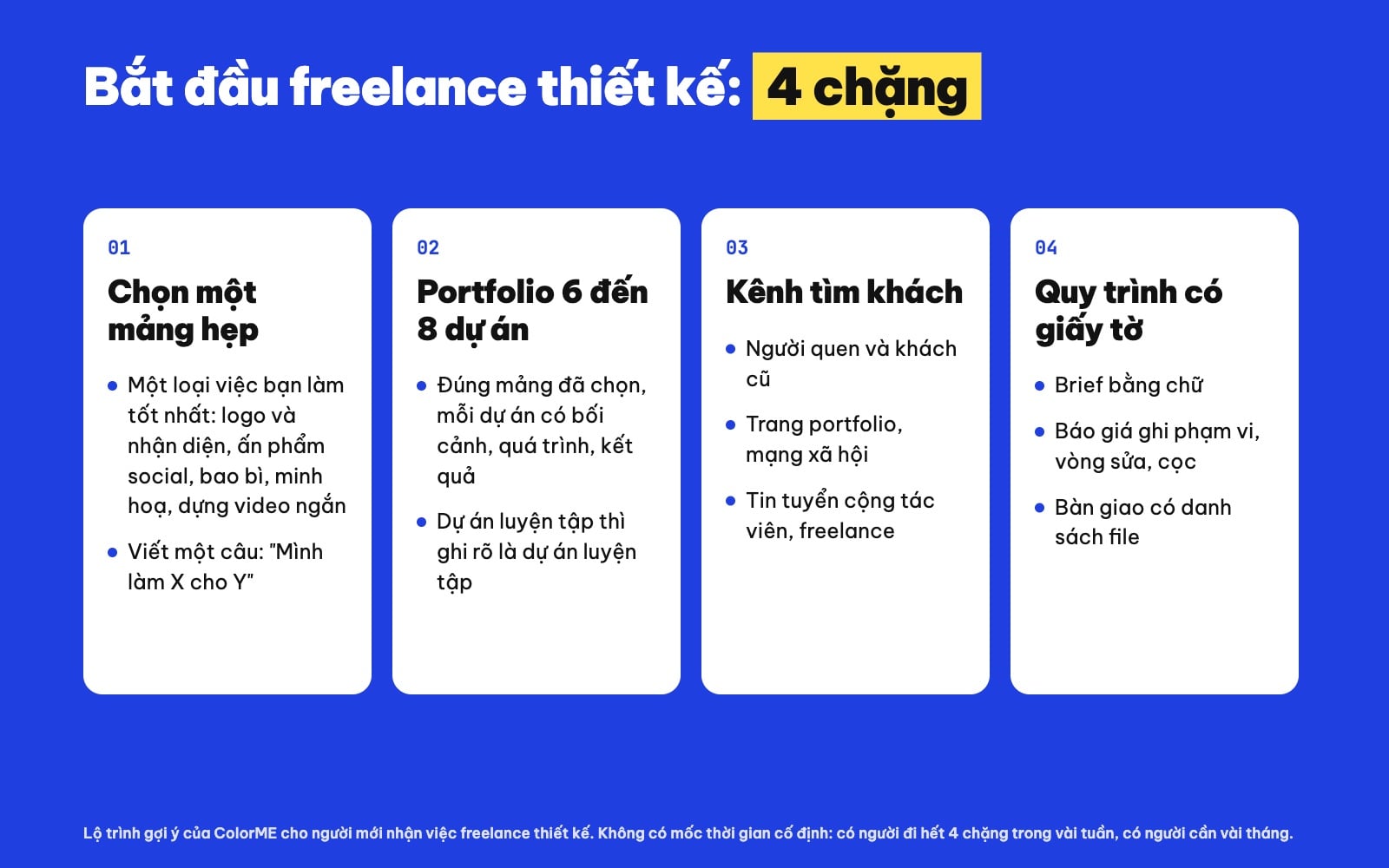 Sơ đồ 4 chặng bắt đầu freelance thiết kế