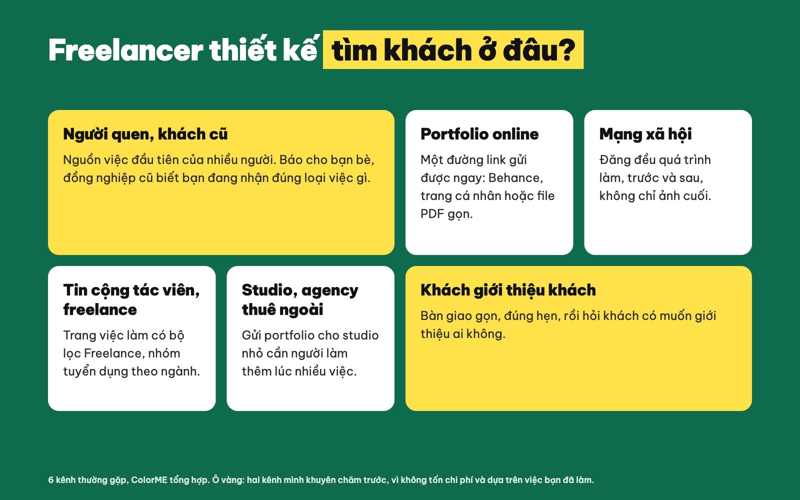 Các kênh freelancer thiết kế tìm khách hàng