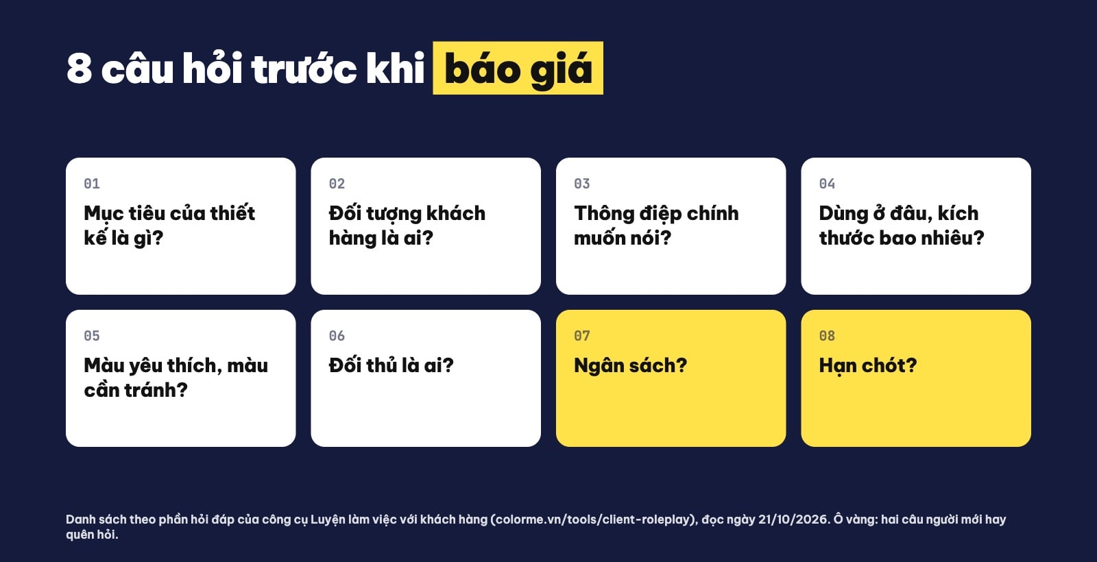 8 câu hỏi brief trước khi báo giá thiết kế