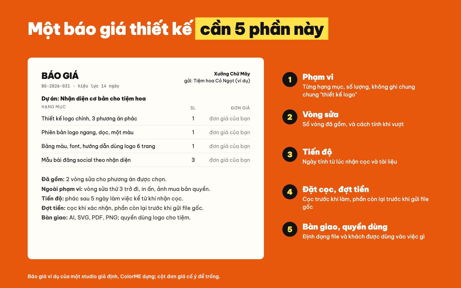 Mẫu báo giá thiết kế với 5 phần được đánh số