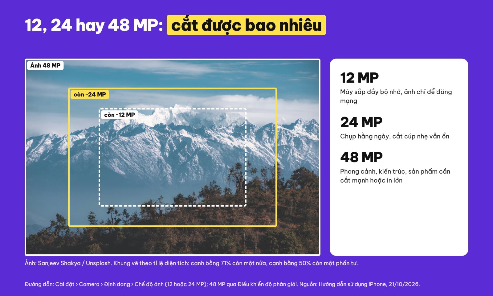 Độ phân giải camera iPhone 12 MP, 24 MP, 48 MP và vùng cắt ảnh