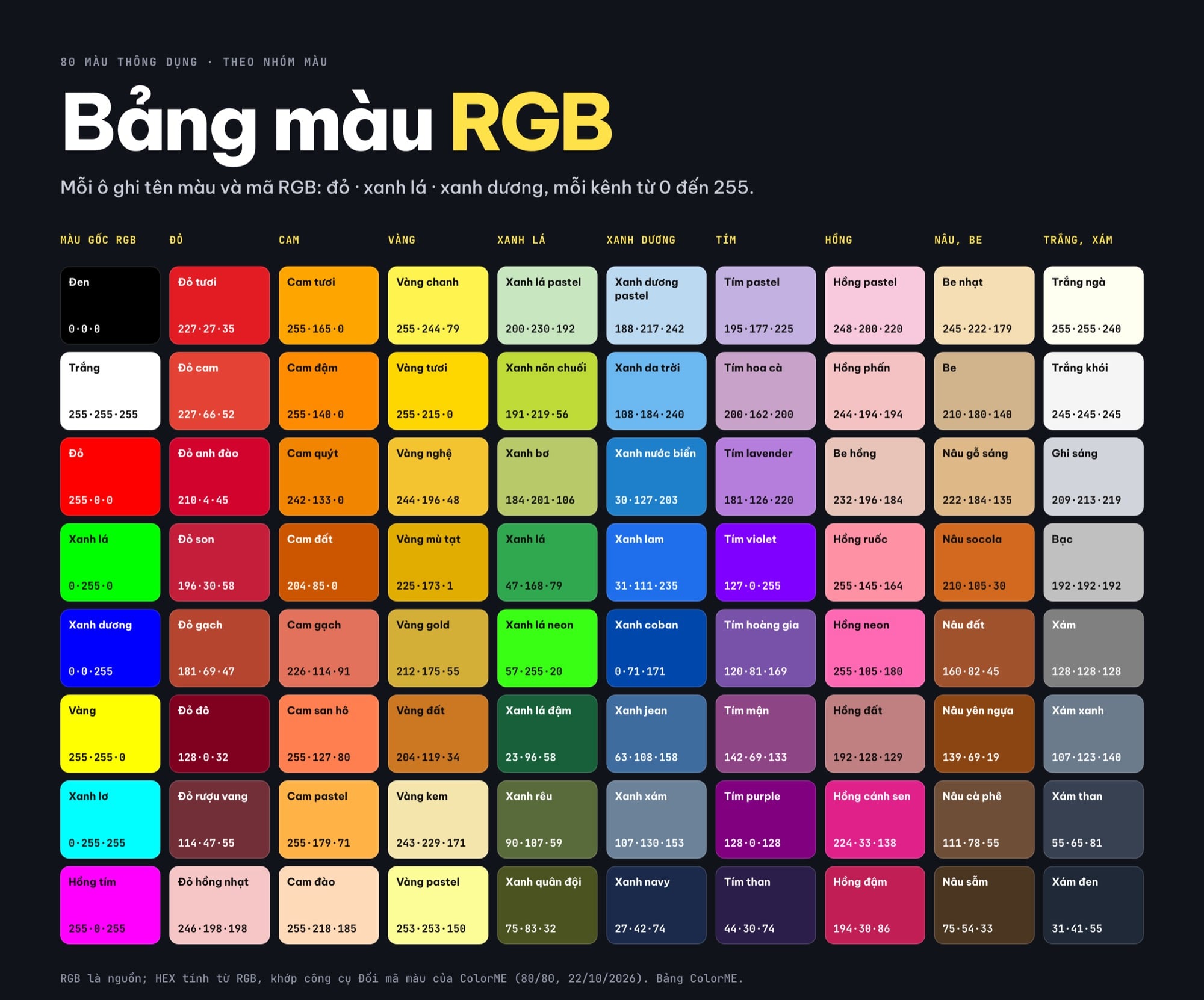 Bảng màu RGB 80 màu theo nhóm kèm mã RGB