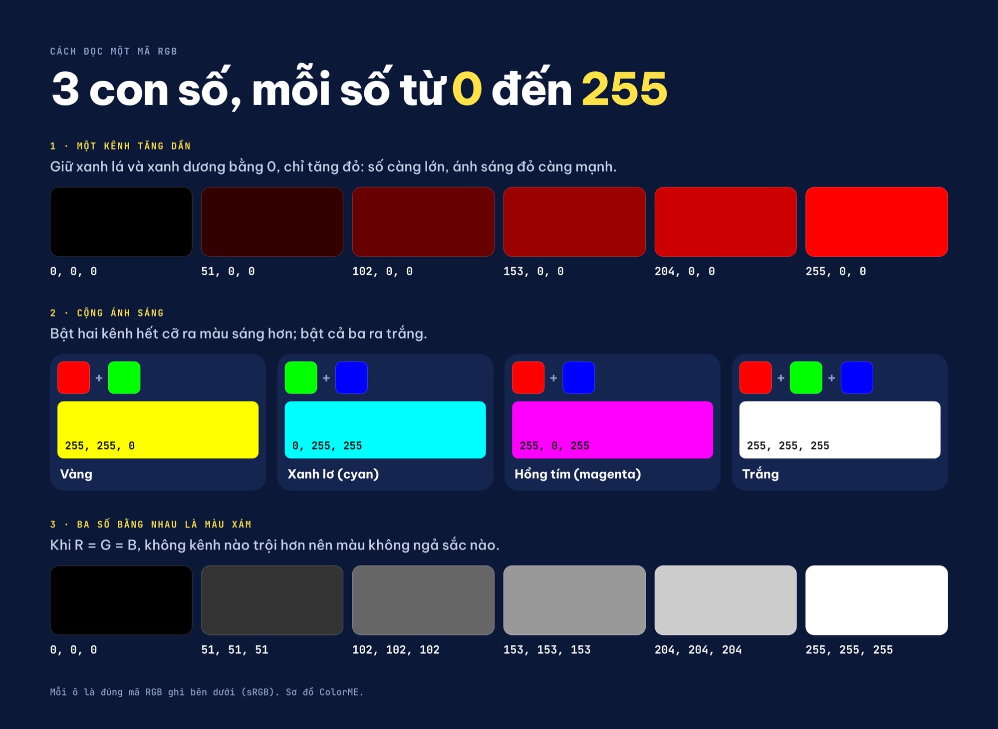 Cách đọc mã màu RGB từ 0 đến 255