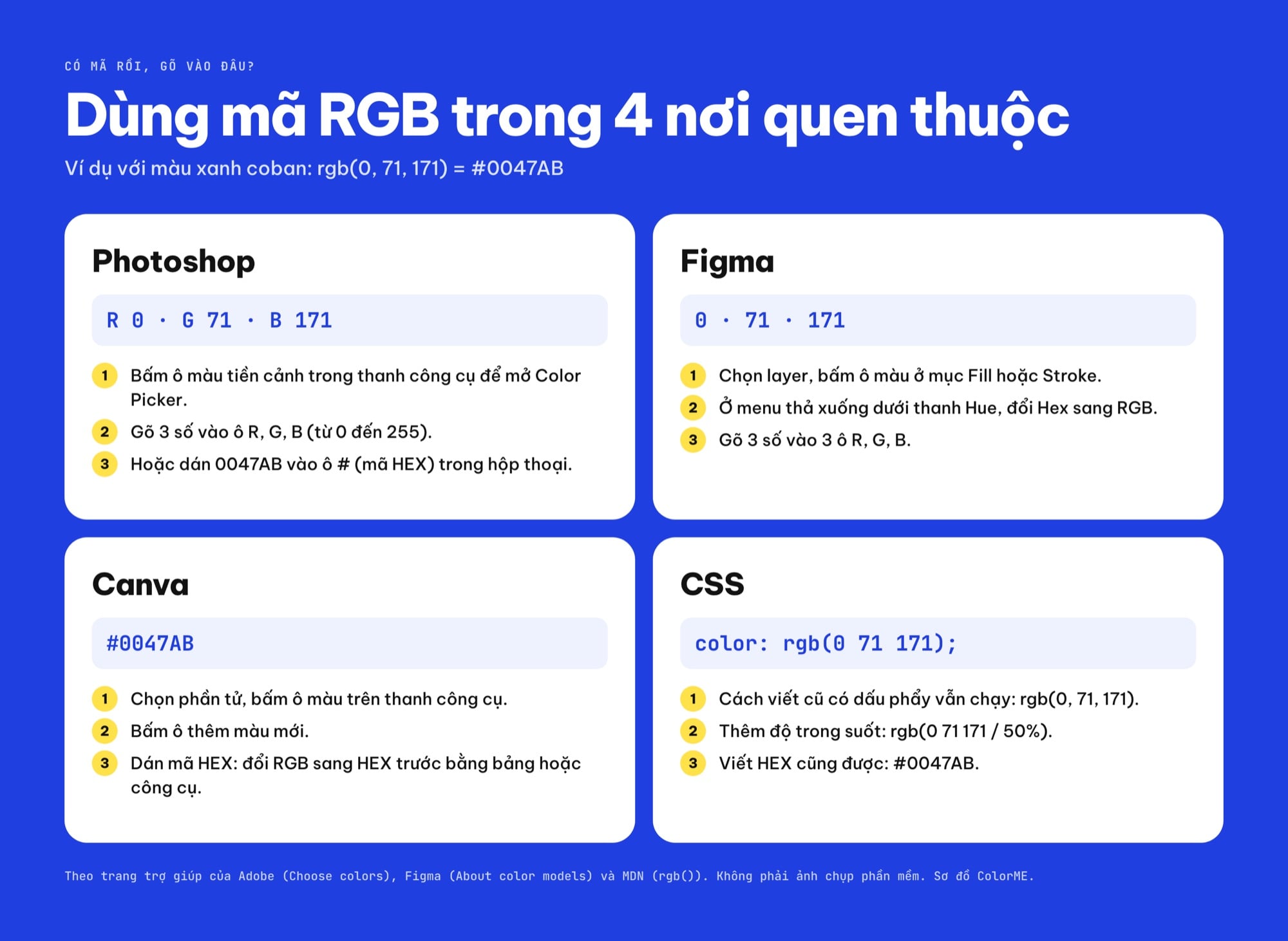Dùng mã màu RGB trong Photoshop Figma Canva CSS