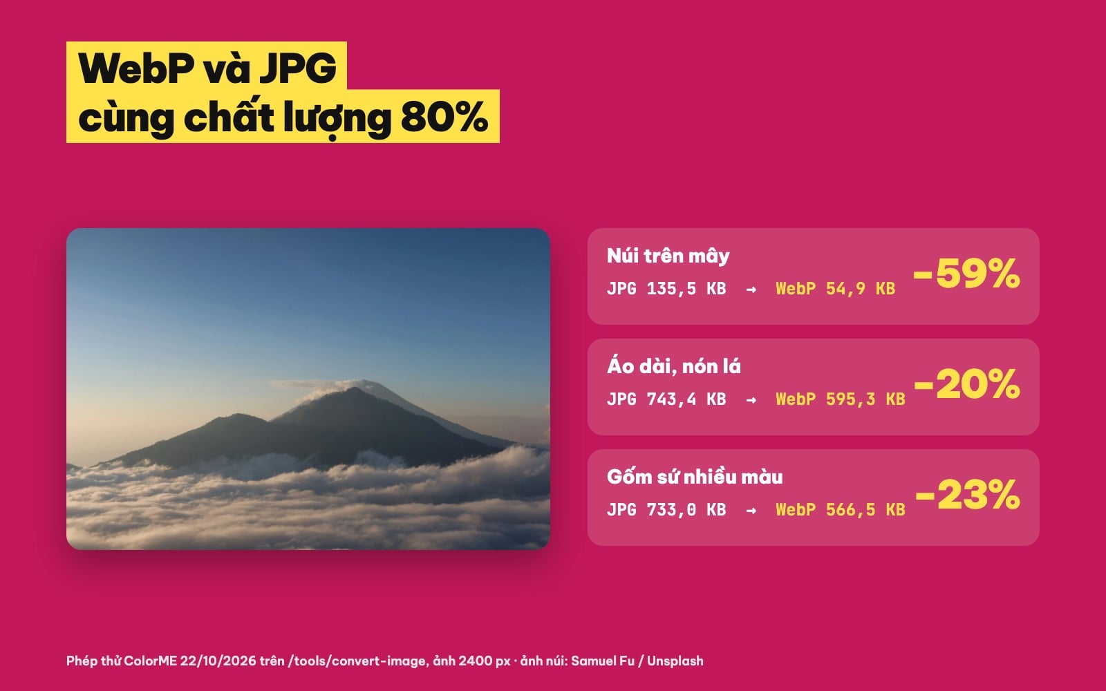 So sánh dung lượng WebP và JPG cùng chất lượng 80%