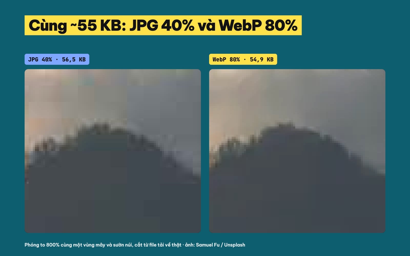 So sánh chất lượng JPG 40% và WebP 80% cùng dung lượng khi phóng to