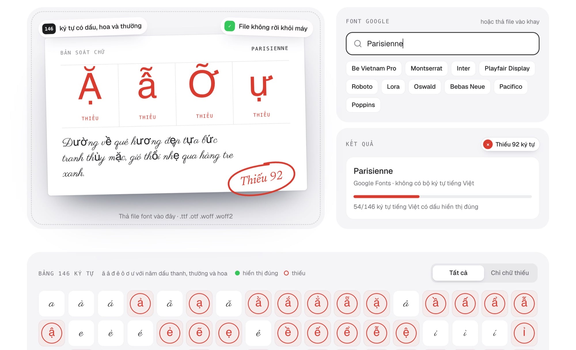 Font Parisienne thiếu dấu tiếng Việt