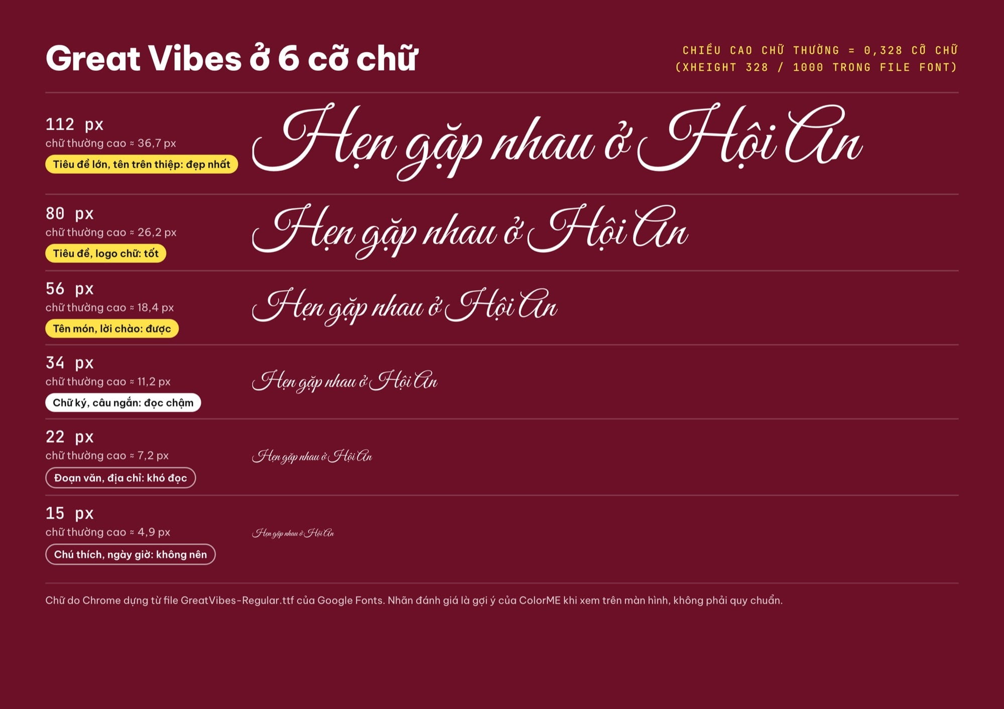Cỡ chữ nên dùng cho font Great Vibes