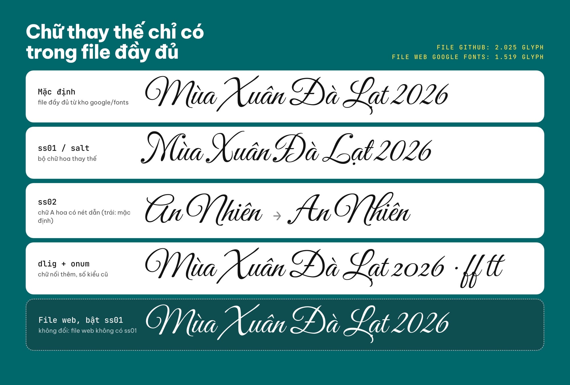 Chữ thay thế ss01 của font Great Vibes
