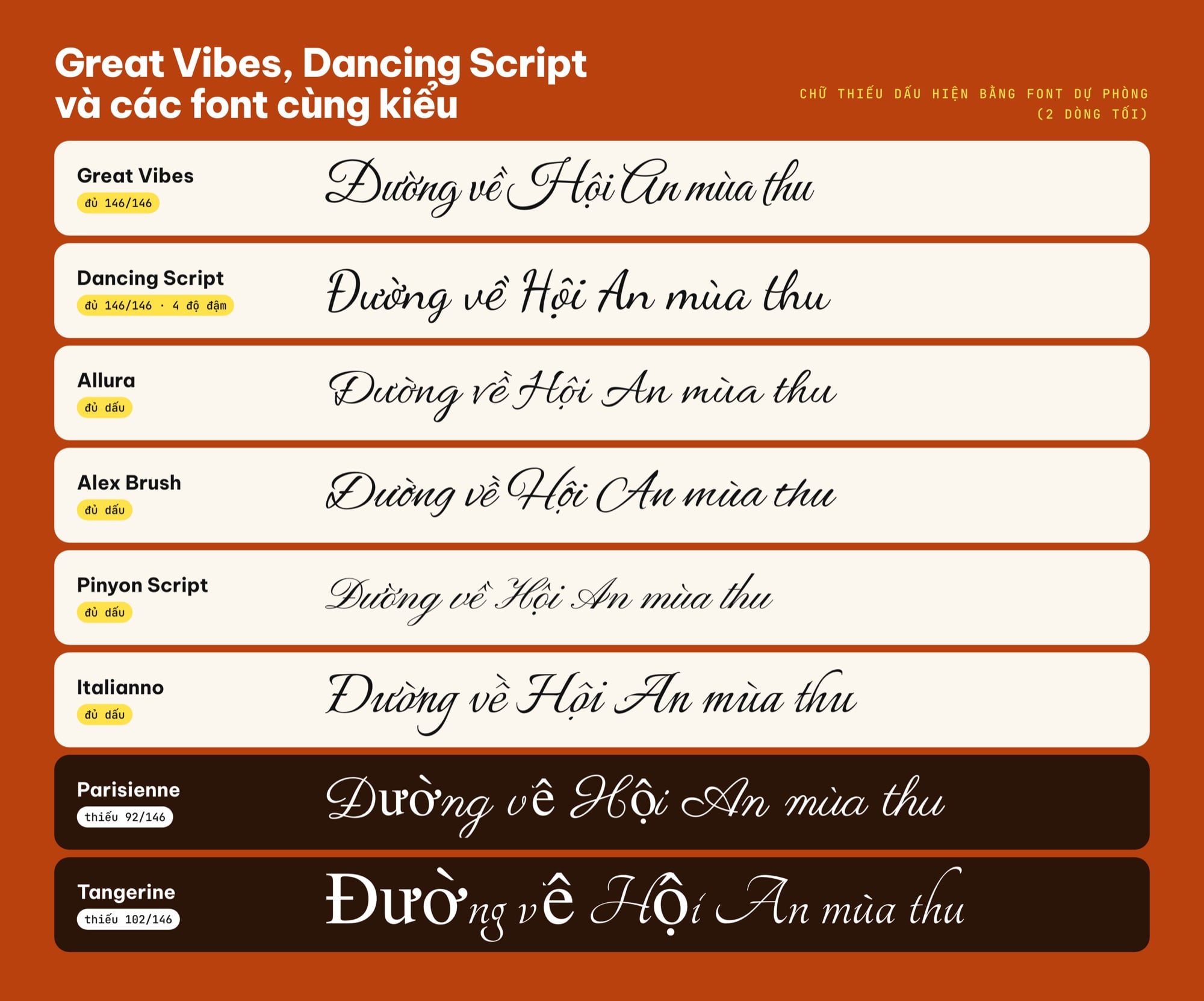 So sánh font Great Vibes và Dancing Script