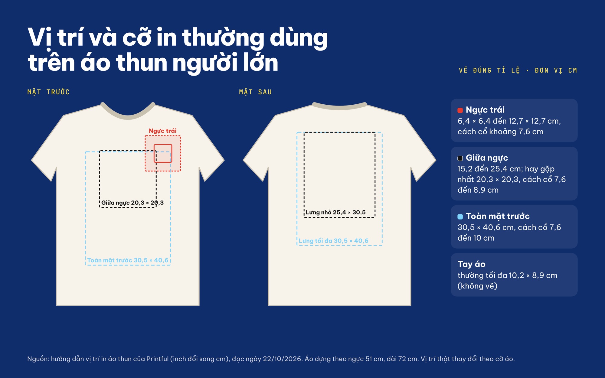 Kích thước logo in áo ngực trái, giữa ngực, lưng áo