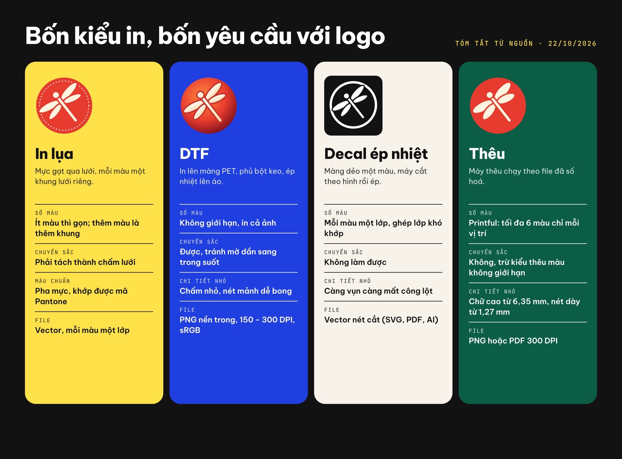 So sánh in lụa, DTF, decal và thêu cho logo áo
