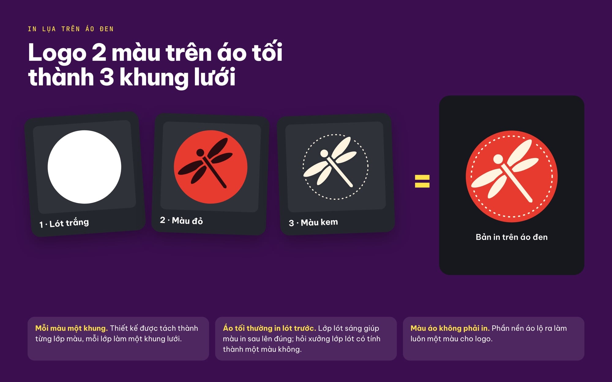 Tách màu logo in lụa trên áo đen