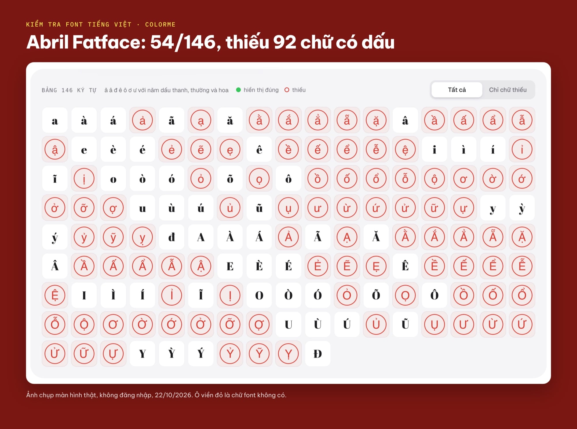 Kiểm tra font Abril Fatface thiếu dấu tiếng Việt
