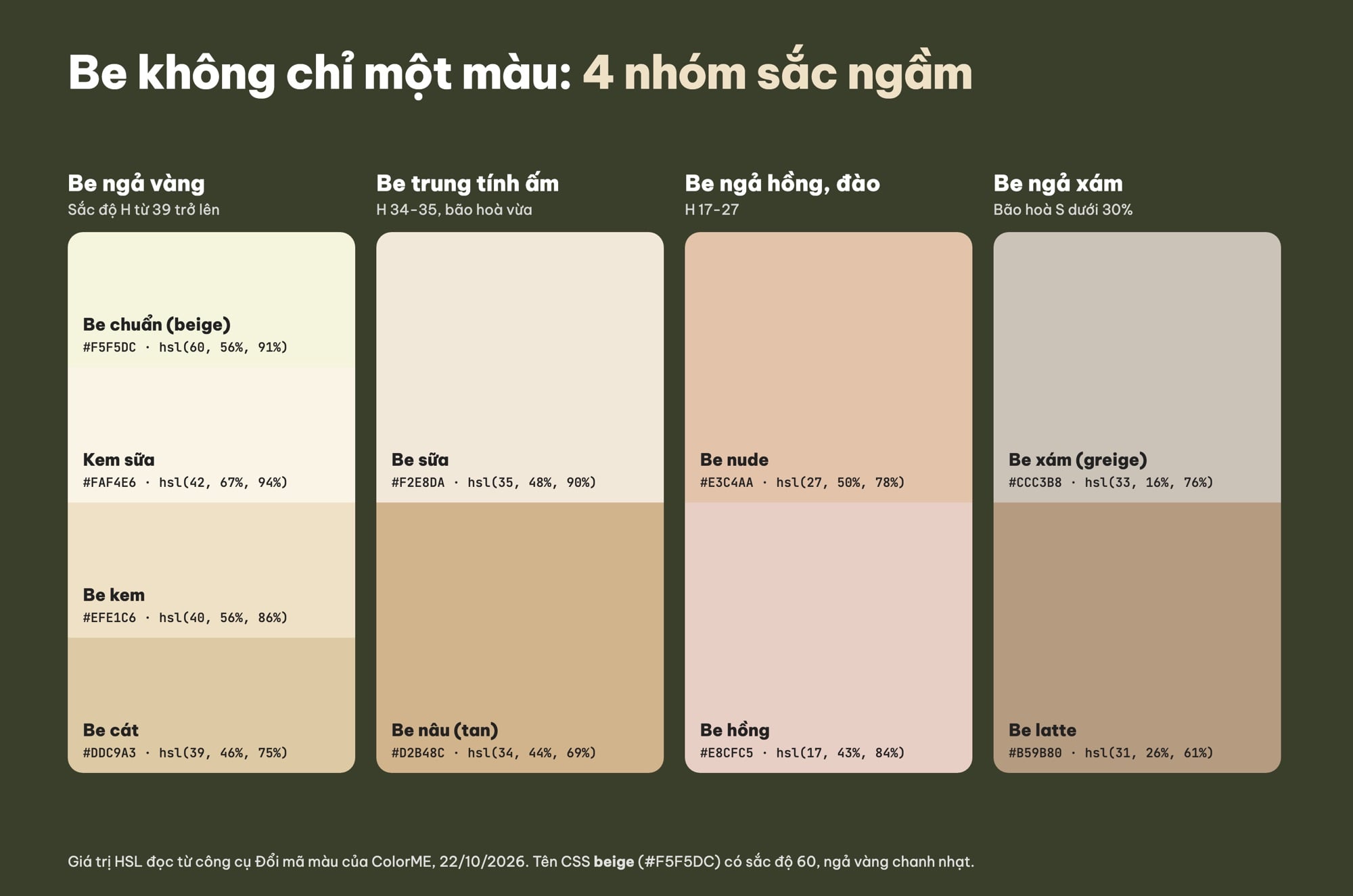 Phân biệt be sữa, be kem, be nude, be hồng, be xám theo HSL