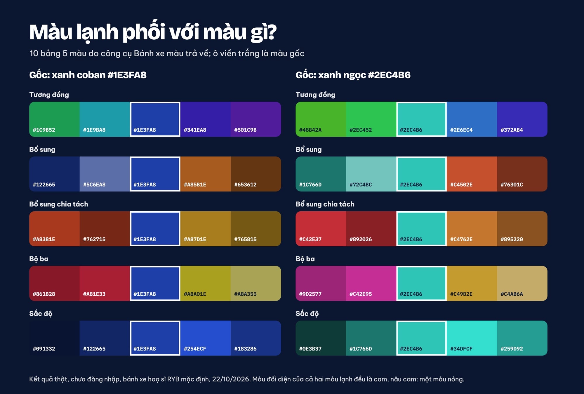 Bảng phối màu lạnh theo quy tắc tương đồng, bổ sung, bộ ba, sắc độ