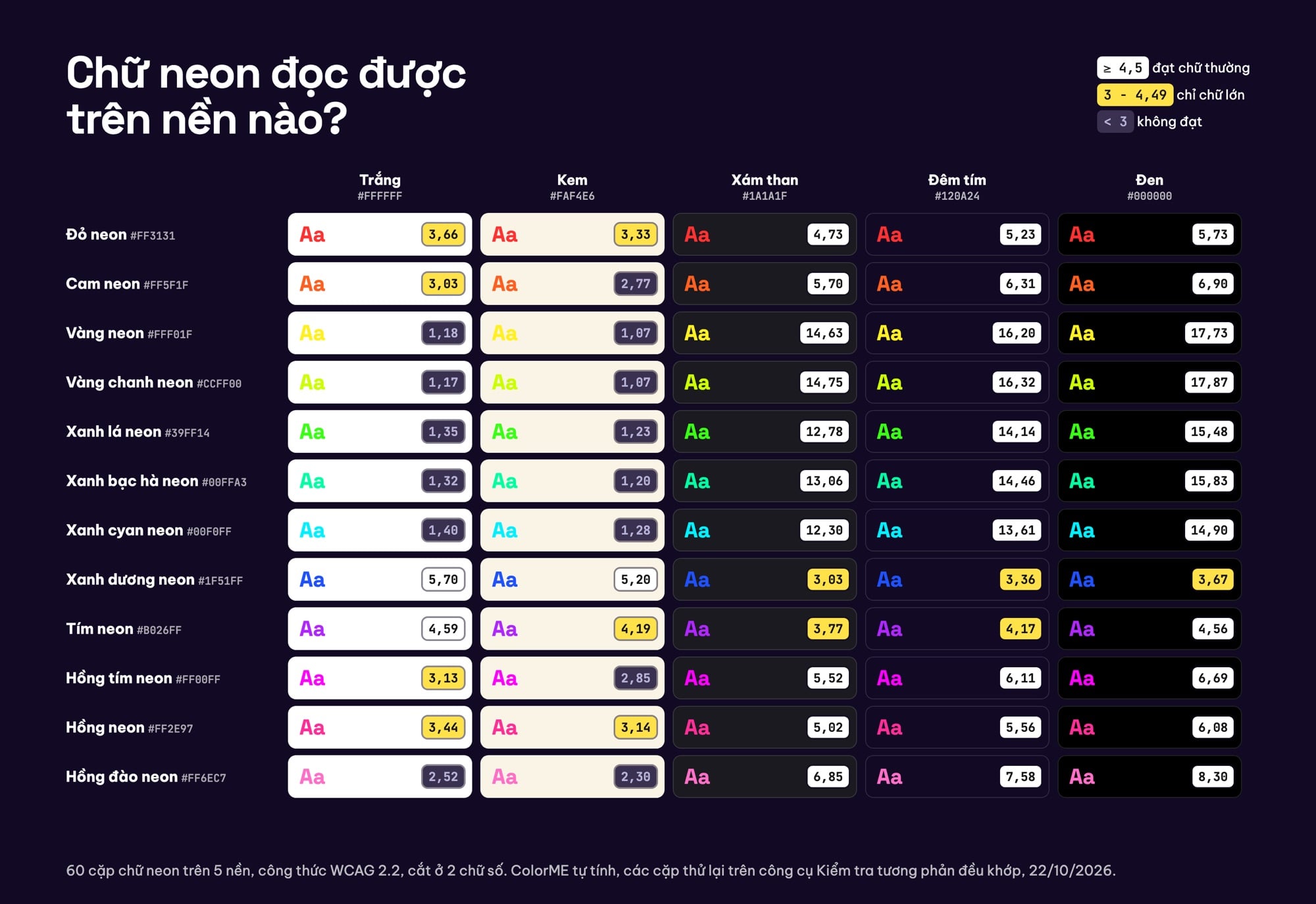 Bảng tương phản 12 màu neon trên 5 màu nền
